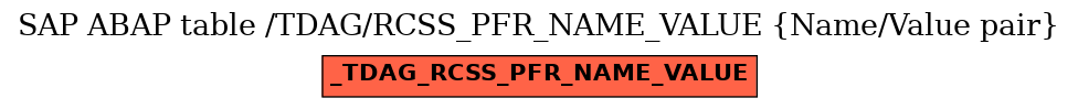 E-R Diagram for table /TDAG/RCSS_PFR_NAME_VALUE (Name/Value pair)