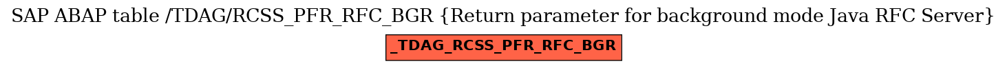 E-R Diagram for table /TDAG/RCSS_PFR_RFC_BGR (Return parameter for background mode Java RFC Server)