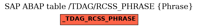 E-R Diagram for table /TDAG/RCSS_PHRASE (Phrase)