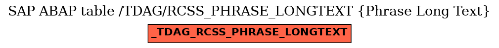 E-R Diagram for table /TDAG/RCSS_PHRASE_LONGTEXT (Phrase Long Text)