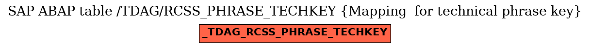 E-R Diagram for table /TDAG/RCSS_PHRASE_TECHKEY (Mapping  for technical phrase key)