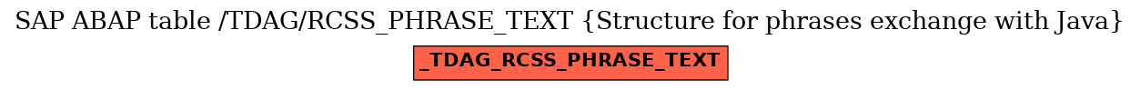 E-R Diagram for table /TDAG/RCSS_PHRASE_TEXT (Structure for phrases exchange with Java)