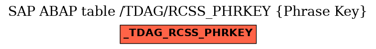 E-R Diagram for table /TDAG/RCSS_PHRKEY (Phrase Key)