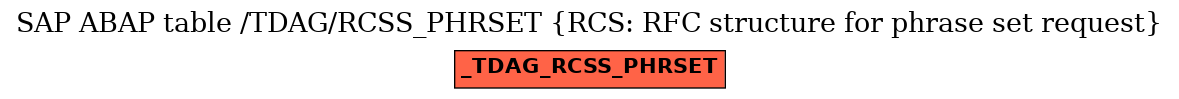 E-R Diagram for table /TDAG/RCSS_PHRSET (RCS: RFC structure for phrase set request)