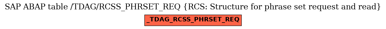 E-R Diagram for table /TDAG/RCSS_PHRSET_REQ (RCS: Structure for phrase set request and read)