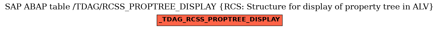 E-R Diagram for table /TDAG/RCSS_PROPTREE_DISPLAY (RCS: Structure for display of property tree in ALV)