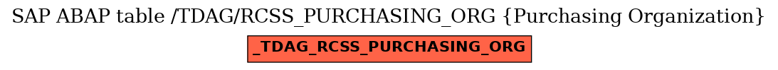 E-R Diagram for table /TDAG/RCSS_PURCHASING_ORG (Purchasing Organization)