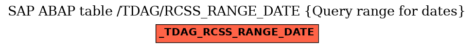 E-R Diagram for table /TDAG/RCSS_RANGE_DATE (Query range for dates)