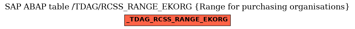 E-R Diagram for table /TDAG/RCSS_RANGE_EKORG (Range for purchasing organisations)