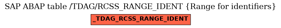 E-R Diagram for table /TDAG/RCSS_RANGE_IDENT (Range for identifiers)