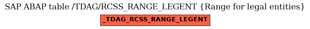 E-R Diagram for table /TDAG/RCSS_RANGE_LEGENT (Range for legal entities)