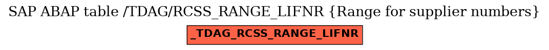 E-R Diagram for table /TDAG/RCSS_RANGE_LIFNR (Range for supplier numbers)