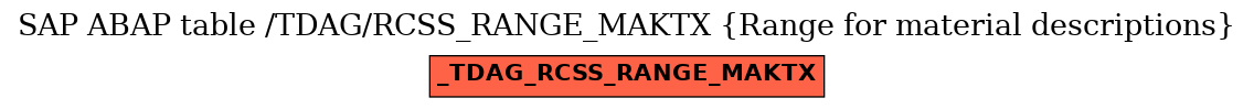 E-R Diagram for table /TDAG/RCSS_RANGE_MAKTX (Range for material descriptions)