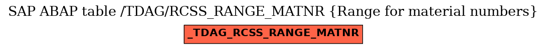 E-R Diagram for table /TDAG/RCSS_RANGE_MATNR (Range for material numbers)