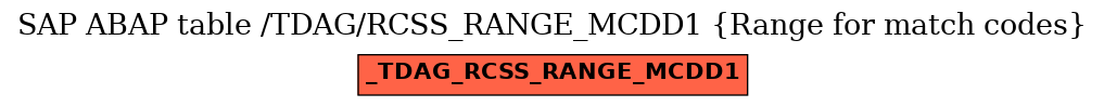 E-R Diagram for table /TDAG/RCSS_RANGE_MCDD1 (Range for match codes)