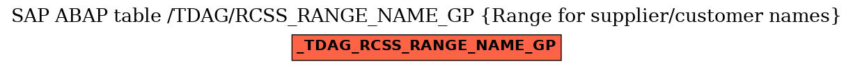 E-R Diagram for table /TDAG/RCSS_RANGE_NAME_GP (Range for supplier/customer names)