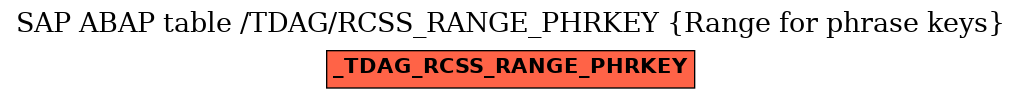 E-R Diagram for table /TDAG/RCSS_RANGE_PHRKEY (Range for phrase keys)