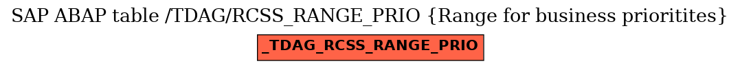 E-R Diagram for table /TDAG/RCSS_RANGE_PRIO (Range for business prioritites)