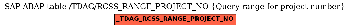 E-R Diagram for table /TDAG/RCSS_RANGE_PROJECT_NO (Query range for project number)