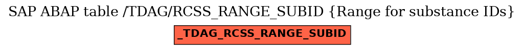 E-R Diagram for table /TDAG/RCSS_RANGE_SUBID (Range for substance IDs)