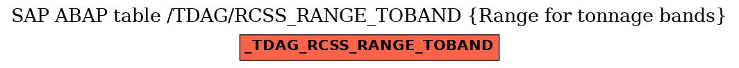 E-R Diagram for table /TDAG/RCSS_RANGE_TOBAND (Range for tonnage bands)