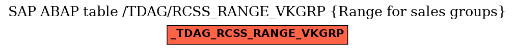 E-R Diagram for table /TDAG/RCSS_RANGE_VKGRP (Range for sales groups)