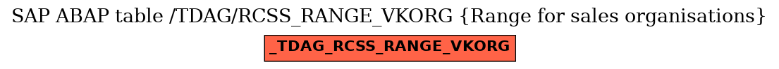 E-R Diagram for table /TDAG/RCSS_RANGE_VKORG (Range for sales organisations)