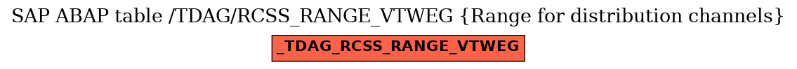 E-R Diagram for table /TDAG/RCSS_RANGE_VTWEG (Range for distribution channels)