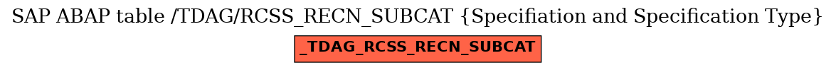 E-R Diagram for table /TDAG/RCSS_RECN_SUBCAT (Specifiation and Specification Type)