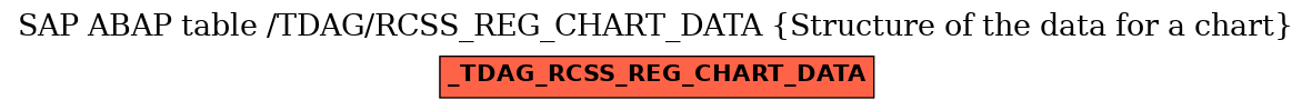 E-R Diagram for table /TDAG/RCSS_REG_CHART_DATA (Structure of the data for a chart)