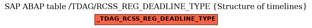 E-R Diagram for table /TDAG/RCSS_REG_DEADLINE_TYPE (Structure of timelines)