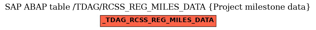 E-R Diagram for table /TDAG/RCSS_REG_MILES_DATA (Project milestone data)