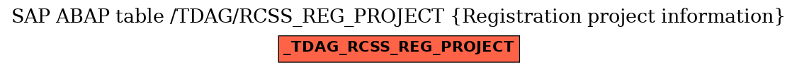 E-R Diagram for table /TDAG/RCSS_REG_PROJECT (Registration project information)