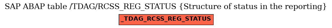 E-R Diagram for table /TDAG/RCSS_REG_STATUS (Structure of status in the reporting)