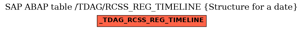 E-R Diagram for table /TDAG/RCSS_REG_TIMELINE (Structure for a date)