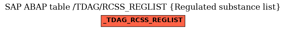 E-R Diagram for table /TDAG/RCSS_REGLIST (Regulated substance list)