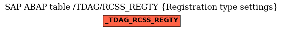 E-R Diagram for table /TDAG/RCSS_REGTY (Registration type settings)