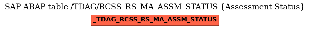 E-R Diagram for table /TDAG/RCSS_RS_MA_ASSM_STATUS (Assessment Status)