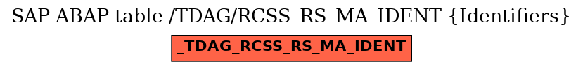 E-R Diagram for table /TDAG/RCSS_RS_MA_IDENT (Identifiers)