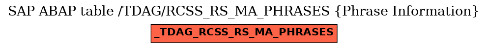 E-R Diagram for table /TDAG/RCSS_RS_MA_PHRASES (Phrase Information)