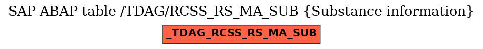 E-R Diagram for table /TDAG/RCSS_RS_MA_SUB (Substance information)