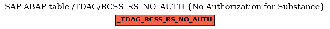 E-R Diagram for table /TDAG/RCSS_RS_NO_AUTH (No Authorization for Substance)