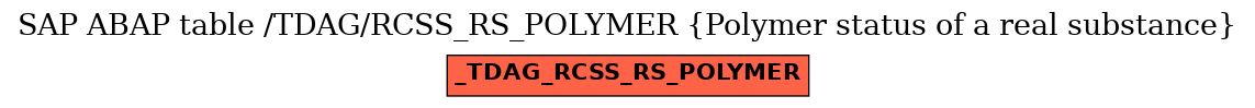 E-R Diagram for table /TDAG/RCSS_RS_POLYMER (Polymer status of a real substance)