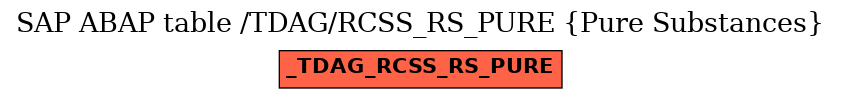 E-R Diagram for table /TDAG/RCSS_RS_PURE (Pure Substances)