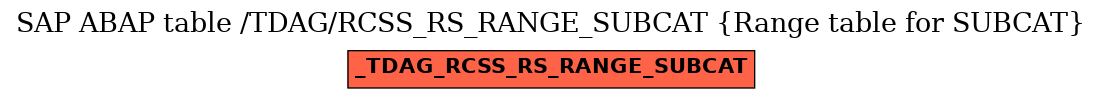 E-R Diagram for table /TDAG/RCSS_RS_RANGE_SUBCAT (Range table for SUBCAT)