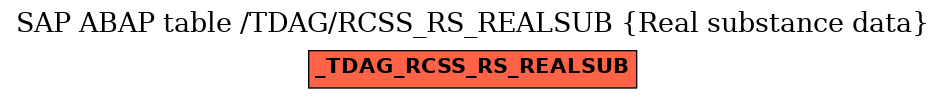 E-R Diagram for table /TDAG/RCSS_RS_REALSUB (Real substance data)