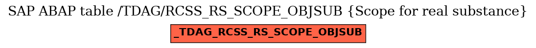 E-R Diagram for table /TDAG/RCSS_RS_SCOPE_OBJSUB (Scope for real substance)