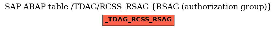 E-R Diagram for table /TDAG/RCSS_RSAG (RSAG (authorization group))