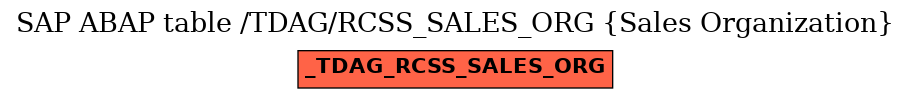 E-R Diagram for table /TDAG/RCSS_SALES_ORG (Sales Organization)