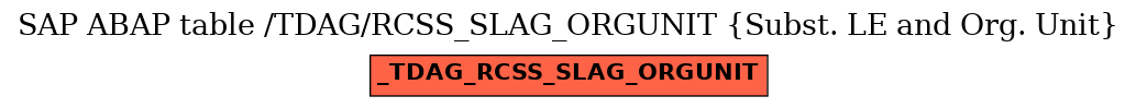 E-R Diagram for table /TDAG/RCSS_SLAG_ORGUNIT (Subst. LE and Org. Unit)